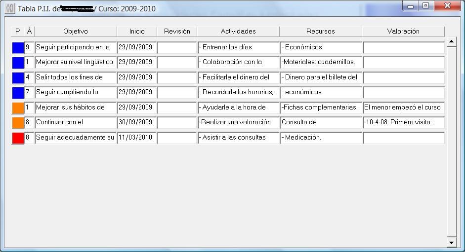 tabla